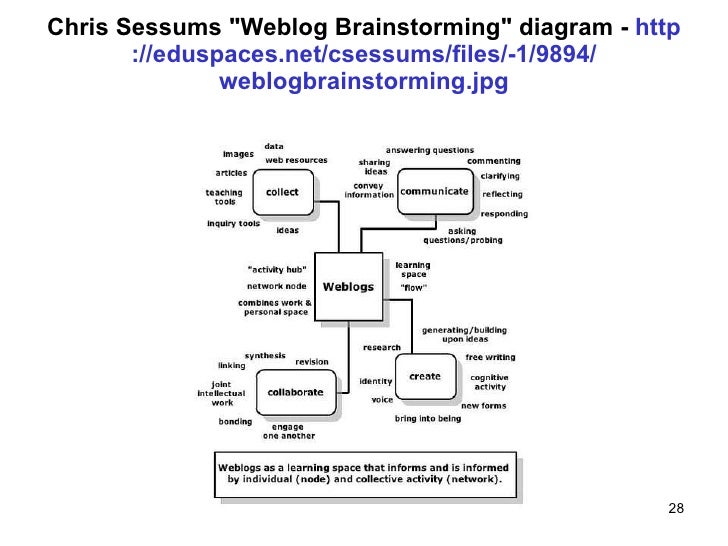 Couros dissertation
