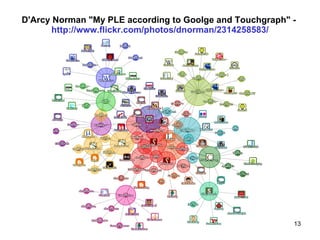 D'Arcy Norman "My PLE according to Goolge and Touchgraph" -  http :// www.flickr.com / photos / dnorman /2314258583/ 