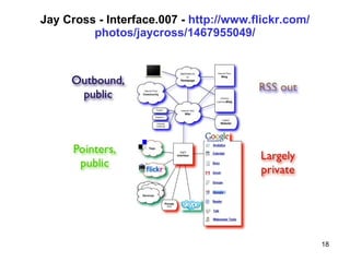 Jay Cross - Interface.007 -  http :// www.flickr.com / photos / jaycross /1467955049/ 
