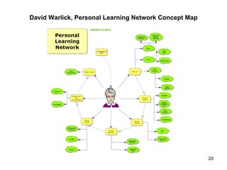 David Warlick, Personal Learning Network Concept Map 