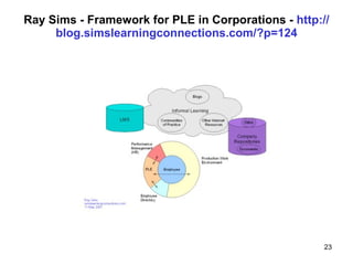 Ray Sims - Framework for PLE in Corporations -  http :// blog.simslearningconnections.com /?p=124 