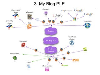 3. My Blog PLE  