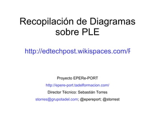Ple Diagram Examples Modelos de PLE | PPT