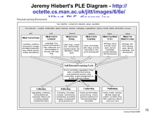 Ple Diagram Examples Modelos de PLE | PPT