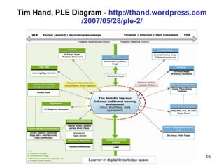 Ple Diagram Examples Modelos de PLE | PPT