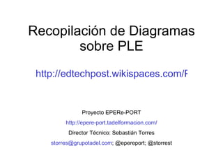 Recopilación de Diagramas sobre PLE http://edtechpost.wikispaces.com/PLE+Diagrams   Proyecto EPERe-PORT http://epere-port.tadelformacion.com/ Director Técnico: Sebastián Torres [email_address] ; @epereport; @storrest 
