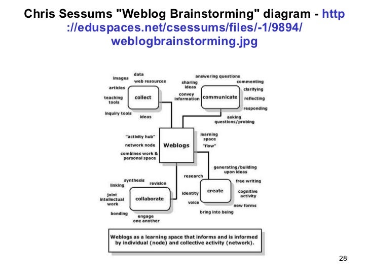 Couros dissertation