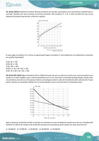 GRÁFICOS
10
19. (Enem 2015) Atualmente existem diversas locadoras de veículos, permitindo uma concorrência saudável para o
mercado, fazendo com que os preços se tornem acessíveis. Nas locadoras P e Q, o valor da diária de seus carros
depende da distância percorrida, conforme o gráfico.
O valor pago na locadora Q é menor ou igual àquele pago na locadora P para distâncias, em quilômetros, presentes
em qual(is) intervalo(s)?
a) De 20 a 100.
b) De 80 a 130.
c) De 100 a 160.
d) De 0 a 20 e de 100 a 160.
e) De 40 a 80 e de 130 a 160.
20. (Enem PPL 2015) Alguns brasileiros têm o hábito de trocar de carro a cada um ou dois anos, mas essa prática nem
sempre é um bom negócio, pois o veículo desvaloriza com o uso. Esse fator é chamado de depreciação, sendo maior
nos primeiros anos de uso. Uma pessoa realizou uma pesquisa sobre o valor de mercado dos dois veículos (X e Y) que
possui. Colocou os resultados obtidos em um mesmo gráfico, pois os veículos foram comprados juntos.
Após a pesquisa, ela decidiu vender os veículos no momento em que completarem quatro anos de uso. Considerando
somente os valores de compra e de venda dos veículos por essa pessoa, qual a perda, em reais, que ela terá?
a) 10.000,00 b) 15.000,00 c) 25.000,00 d) 35.000,00 e) 45.000,00
 