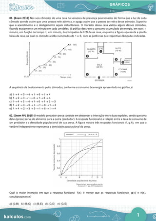 GRÁFICOS
1
01. (Enem 2019) Nos seis cômodos de uma casa há sensores de presença posicionados de forma que a luz de cada
cômodo acende assim que uma pessoa nele adentra, e apaga assim que a pessoa se retira desse cômodo. Suponha
que o acendimento e o desligamento sejam instantâneos. O morador dessa casa visitou alguns desses cômodos,
ficando exatamente um minuto em cada um deles. O gráfico descreve o consumo acumulado de energia, em watt ×
minuto, em função do tempo t, em minuto, das lâmpadas de LED dessa casa, enquanto a figura apresenta a planta
baixa da casa, na qual os cômodos estão numerados de 1 a 6, com as potências das respectivas lâmpadas indicadas.
A sequência de deslocamento pelos cômodos, conforme o consumo de energia apresentado no gráfico, é
a) 1 4 5 4 1 6 1 4
→ → → → → → →
b) 1 2 3 1 4 1 4 4
→ → → → → → →
c) 1 4 5 4 1 6 1 2 3
→ → → → → → → →
d) 1 2 3 5 4 1 6 1 4
→ → → → → → → →
e) 1 4 2 3 5 1 6 1 4
→ → → → → → → →
02. (Enem PPL 2019) O modelo predador-presa consiste em descrever a interação entre duas espécies, sendo que uma
delas (presa) serve de alimento para a outra (predador). A resposta funcional é a relação entre a taxa de consumo de
um predador e a densidade populacional de sua presa. A figura mostra três respostas funcionais (f, g, h), em que a
variável independente representa a densidade populacional da presa.
Qual o maior intervalo em que a resposta funcional f(x) é menor que as respostas funcionais g(x) e h(x),
simultaneamente?
a) (0; B) b) (B; C) c) (B; E) d) (C; D) e) (C; E)
 