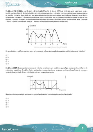 GRÁFICOS
3
05. (Enem PPL 2018) De acordo com a Organização Mundial da Saúde (OMS), o limite de ruído suportável para o
ouvido humano é de 65 decibéis. Ruídos com intensidade superior a este valor começam a incomodar e causar danos
ao ouvido. Em razão disto, toda vez que a os ruídos oriundos do processo de fabricação de peças em uma fábrica
ultrapassam este valor, é disparado um alarme sonoro. Indicando que os funcionários devem colocar proteção nos
ouvidos. O gráfico fornece a intensidade sonora registrada no último turno de trabalho dessa fábrica. Nele, a variável
t indica o tempo (medido em hora), e I indica a intensidade sonora (medida em decibel).
De acordo com o gráfico, quantas vezes foi necessário colocar a proteção de ouvidos no último turno de trabalho?
a) 7
b) 6
c) 4
d) 3
e) 2
06. (Enem 2017) Os congestionamentos de trânsito constituem um problema que aflige, todos os dias, milhares de
motoristas brasileiros. O gráfico ilustra a situação, representando, ao longo de um intervalo definido de tempo, a
variação da velocidade de um veículo durante um congestionamento.
Quantos minutos o veículo permaneceu imóvel ao longo do intervalo de tempo total analisado?
a) 4
b) 3
c) 2
d) 1
e) 0
 