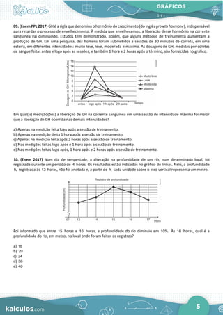 GRÁFICOS
5
09. (Enem PPL 2017) GH é a sigla que denomina o hormônio do crescimento (do inglês growth hormone), indispensável
para retardar o processo de envelhecimento. À medida que envelhecemos, a liberação desse hormônio na corrente
sanguínea vai diminuindo. Estudos têm demonstrado, porém, que alguns métodos de treinamento aumentam a
produção de GH. Em uma pesquisa, dez homens foram submetidos a sessões de 30 minutos de corrida, em uma
esteira, em diferentes intensidades: muito leve, leve, moderada e máxima. As dosagens de GH, medidas por coletas
de sangue feitas antes e logo após as sessões, e também 1 hora e 2 horas após o término, são fornecidas no gráfico.
Em qual(is) medição(ões) a liberação de GH na corrente sanguínea em uma sessão de intensidade máxima foi maior
que a liberação de GH ocorrida nas demais intensidades?
a) Apenas na medição feita logo após a sessão de treinamento.
b) Apenas na medição deita 1 hora após a sessão de treinamento.
c) Apenas na medição feita após 2 horas após a sessão de treinamento.
d) Nas medições feitas logo após e 1 hora após a sessão de treinamento.
e) Nas medições feitas logo após, 1 hora após e 2 horas após a sessão de treinamento.
10. (Enem 2017) Num dia de tempestade, a alteração na profundidade de um rio, num determinado local, foi
registrada durante um período de 4 horas. Os resultados estão indicados no gráfico de linhas. Nele, a profundidade
h, registrada às 13 horas, não foi anotada e, a partir de h, cada unidade sobre o eixo vertical representa um metro.
Foi informado que entre 15 horas e 16 horas, a profundidade do rio diminuiu em 10%. Às 16 horas, qual é a
profundidade do rio, em metro, no local onde foram feitos os registros?
a) 18
b) 20
c) 24
d) 36
e) 40
 