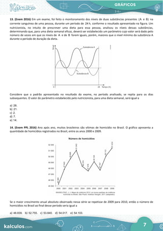 GRÁFICOS
7
13. (Enem 2016) Em um exame, foi feito o monitoramento dos níveis de duas substâncias presentes (A e B) na
corrente sanguínea de uma pessoa, durante um período de 24 h, conforme o resultado apresentado na figura. Um
nutricionista, no intuito de prescrever uma dieta para essa pessoa, analisou os níveis dessas substâncias,
determinando que, para uma dieta semanal eficaz, deverá ser estabelecido um parâmetro cujo valor será dado pelo
número de vezes em que os níveis de A e de B forem iguais, porém, maiores que o nível mínimo da substância A
durante o período de duração da dieta.
Considere que o padrão apresentado no resultado do exame, no período analisado, se repita para os dias
subsequentes. O valor do parâmetro estabelecido pelo nutricionista, para uma dieta semanal, será igual a
a) 28.
b) 21.
c) 2.
d) 7.
e) 14.
14. (Enem PPL 2016) Ano após ano, muitos brasileiros são vítimas de homicídio no Brasil. O gráfico apresenta a
quantidade de homicídios registrados no Brasil, entre os anos 2000 e 2009.
Se o maior crescimento anual absoluto observado nessa série se repetisse de 2009 para 2010, então o número de
homicídios no Brasil ao final desse período seria igual a
a) 48.839. b) 52.755. c) 53.840. d) 54.017. e) 54.103.
 