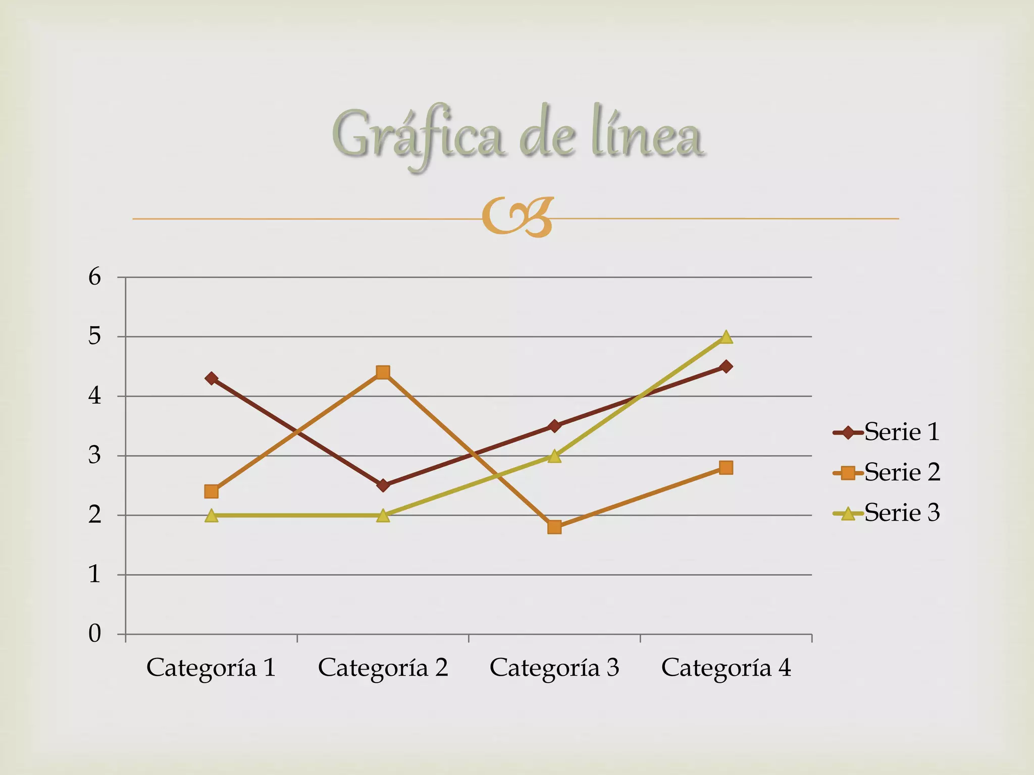 
0
1
2
3
4
5
6
Categoría 1 Categoría 2 Categoría 3 Categoría 4
Serie 1
Serie 2
Serie 3
Gráfica de línea