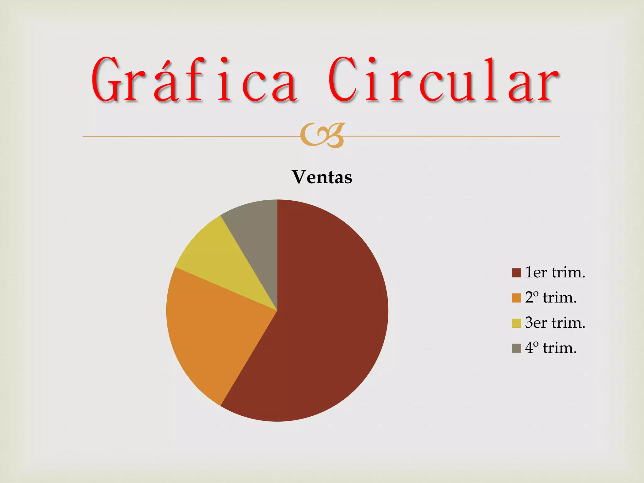 
Ventas
1er trim.
2º trim.
3er trim.
4º trim.
Gráfica Circular