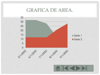 GRAFICA DE AREA.
0
5
10
15
20
25
30
35
Serie 1
Serie 2