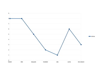 9



8



7



6



5
                                                                      alunos

4



3



2



1



 0
futebol   vólei   basquete   handebol   vela   outros   não votaram
 