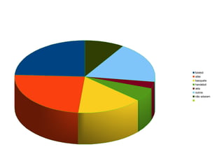 futebol
vólei
basquete
handebol
vela
outros
não votaram
 