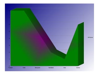 8




7




6




5



                                                        Alunos
4




3




2




1




 0
Futebol   Vôlei   Basquete   Handebol   Vela   Outros
 