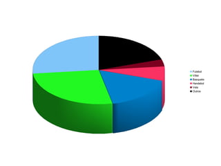 Futebol
Vôlei
Basquete
Handebol
Vela
Outros
 