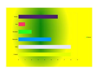 Outros




    Vela




Handebol



                                                   Alunos
Basquete




   Vôlei




 Futebol



           0   1   2   3   4   5   6   7   8   9
 
