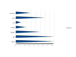 não votaram



     outros



       vela



  handebol                                         Coluna B



  basquete



       vólei



     futebol


               0   1   2   3   4   5   6   7   8
 