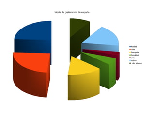 tabela de preferencia de esporte




                                   futebol
                                   vólei
                                   basquete
                                   handebol
                                   vela
                                   outros
                                    não votaram
 