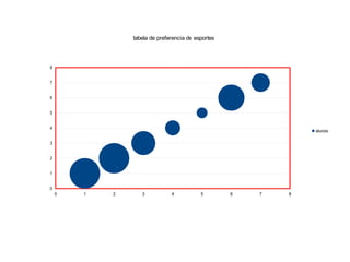 tabela de preferencia de esportes




8


7


6


5


4
                                                                alunos

3


2


1


0
    0   1   2      3           4           5        6   7   8
 