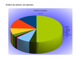 Gráfico de setores, de esportes.

                                   Preferência de Esportes

                                          Turma 81




                                                             Futebol
                                                             Vôlei
                                                             Basquete
                                                             Handebol
                                                             Vela
                                                             Outros
                                                             Não Votaram
                                                             Total
 