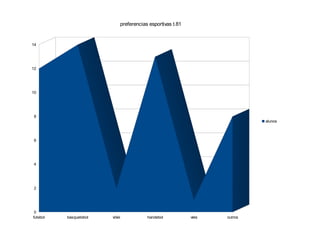 preferencias esportivas t.81


14




12




10




8
                                                                           alunos



6




4




2




 0
futebol   basquetebol   vólei           handebol           vela   outros
 