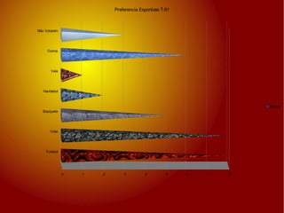 Preferencia Esportivas T-81



Não Votaram




     Outros




       Vela




   Handebol



                                                                    Alunos
   Basquete




      Volei




    Futebol




              0   1   2       3         4          5    6   7   8
 