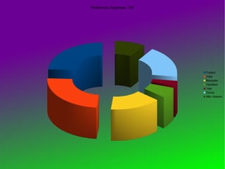 Preferencia Esportivas T-81




                              Futebol
                              Volei
                              Basquete
                              Handebol
                              Vela
                              Outros
                              Não Votaram
 