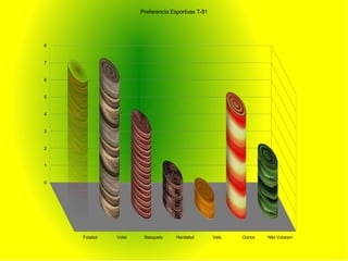 Preferencia Esportivas T-81




8


7


6


5


4


3


2


1


0




    Futebol   Volei    Basquete     Handebol        Vela   Outros   Não Votaram
 