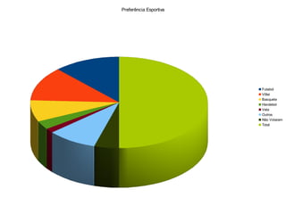 Preferência Esportiva




                        Futebol
                        Vôlei
                        Basquete
                        Handebol
                        Vela
                        Outros
                        Não Votaram
                        Total
 