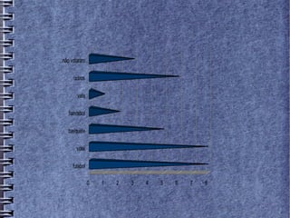 não votaram

     outros

       vela

   handebol

  basquete

       vólei

     futebol

               0   1   2   3   4   5   6   7   8
 