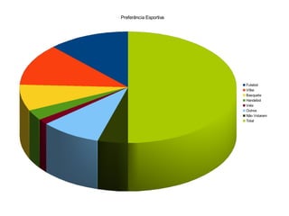 Preferência Esportiva




                        Futebol
                        Vôlei
                        Basquete
                        Handebol
                        Vela
                        Outros
                        Não Votaram
                        Total
 