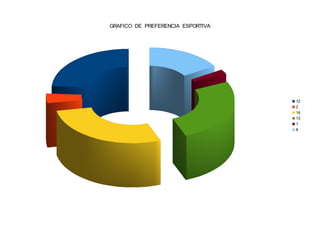 GRAFICO DE PREFERENCIA ESPORTIVA




                                   12
                                   2
                                   14
                                   13
                                   1
                                   8
 