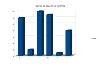GRAFICO DE COLUNAS DE ESPORTES


14




12




10




8




6
                                                   Alunos



4




2




0
     12   2     14       13        1           8
 