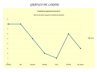 GRÁFICO DE LINHAS
                             Preferência esportiva da turma 81

                       Número de alunos segundo a preferência esportiva


 9



 8



 7



 6


                                                                                                 aluno
 5



 4



 3



 2



 1



  0
fUTEBOL   vólei   basquete          handebol            VELA              OUTROS   não votaram
 