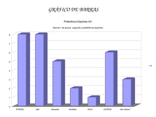 GRÁFICO DE BARRAS

                                  Preferência Esportiva t:81

                        Número de alunos segundo a preferẽncia esportiva


8



7



6



5
                                                                                                  5

4



3



2



1



0
    fUTEBOL   vólei    basquete        handebol          VELA              OUTROS   não votaram
 