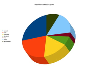 Preferência sobre o Esporte




Futebol
Volei
Basquete
Handebol
Vela
Outros
Não Votaram
 