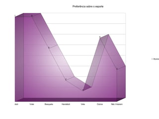 Preferência sobre o esporte


  8        8




                                                               6




                     5




                                                                                    Alunos



                                                                          3




                                2




                                                1




Futebol   Volei   Basquete   Handebol          Vela          Outros   Não Votaram
 