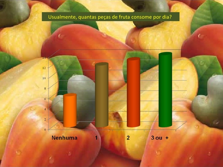 Quantas Peças De Fruta Devemos Comer Por Dia