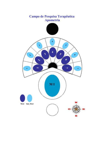 Graficos apometria quantica i