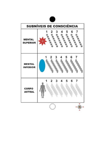 Graficos apometria quantica i