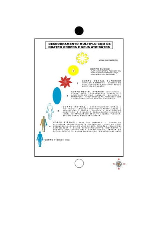 Graficos apometria quantica i