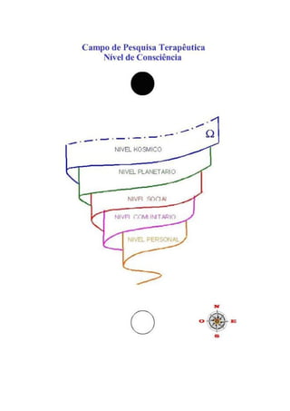 Graficos apometria quantica i