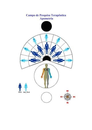 Graficos apometria quantica i
