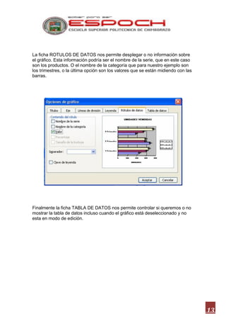 La ficha ROTULOS DE DATOS nos permite desplegar o no información sobre
el gráfico. Esta información podría ser el nombre de la serie, que en este caso
son los productos. O el nombre de la categoría que para nuestro ejemplo son
los trimestres, o la última opción son los valores que se están midiendo con las
barras.

Finalmente la ficha TABLA DE DATOS nos permite controlar si queremos o no
mostrar la tabla de datos incluso cuando el gráfico está deseleccionado y no
esta en modo de edición.

13

 