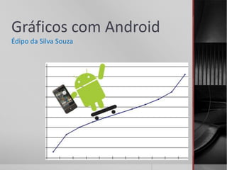 Gráficos com Android
Édipo da Silva Souza

 