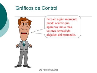 URL-FCEE-ESTAD APLIC
Pero en algún momento
puede ocurrir que
aparezca uno o más
valores demasiado
alejados del promedio.
Gráficos de Control
 